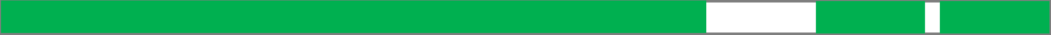 LED_indications_unencrypted_mode.png