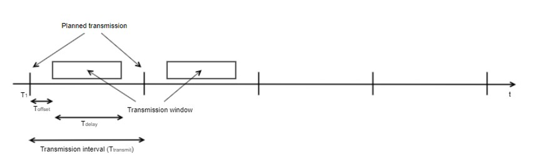 CMi61-serie_Transmission_ conditions