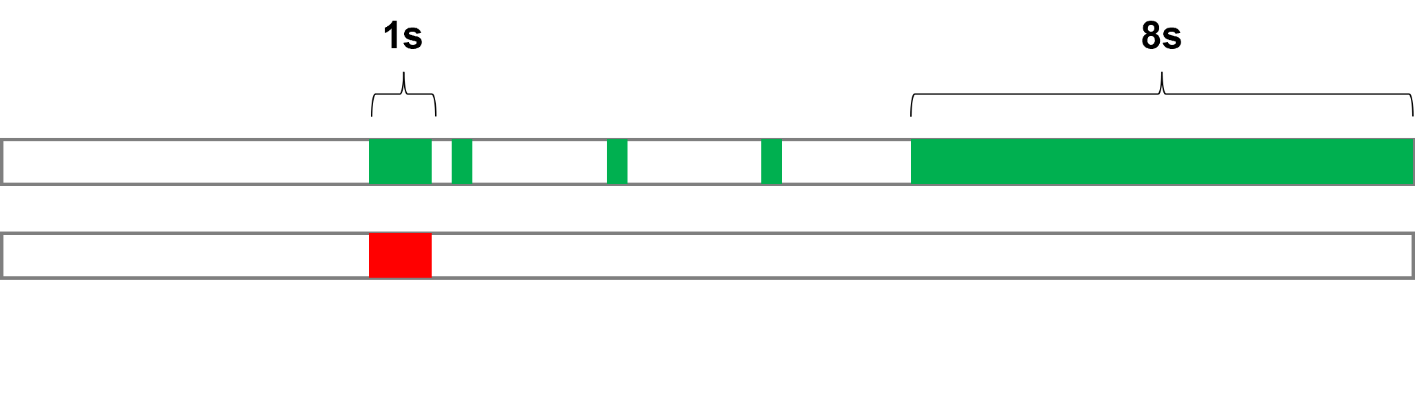 LED indication_network_join_NBIot_.png