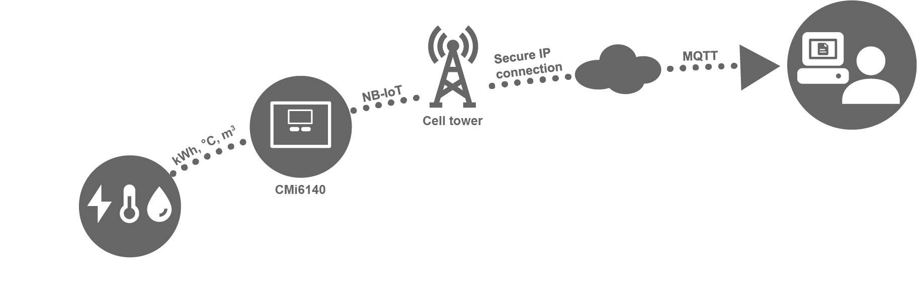 CM16140_application_description_.png