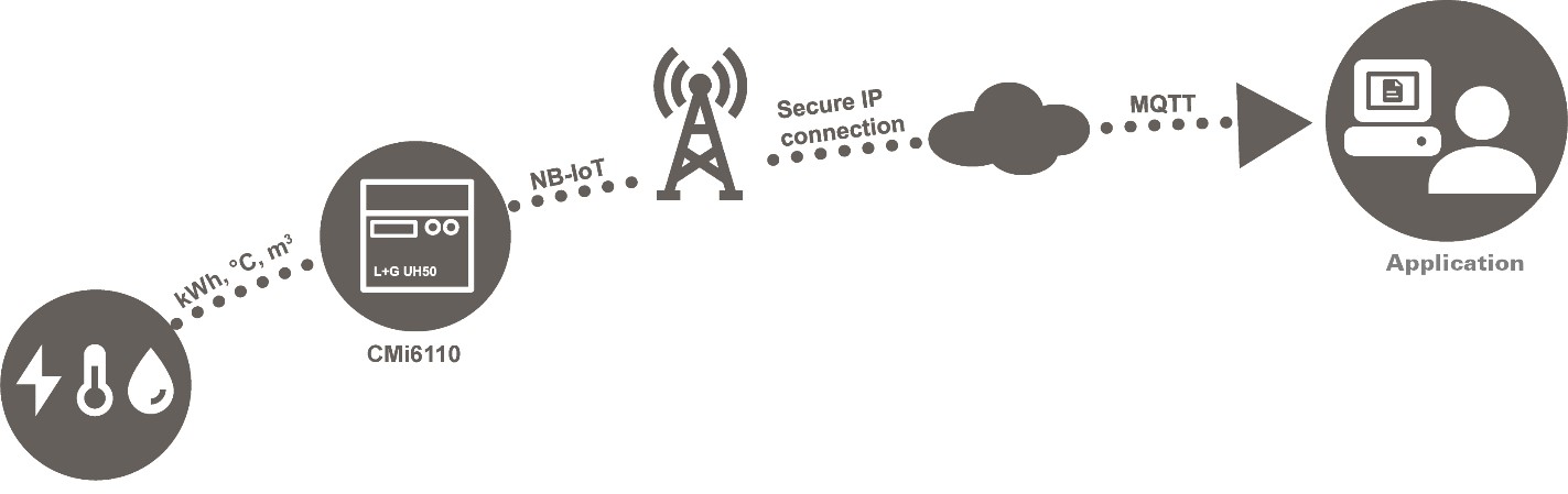 CMi6110_Application_ description_.jpg