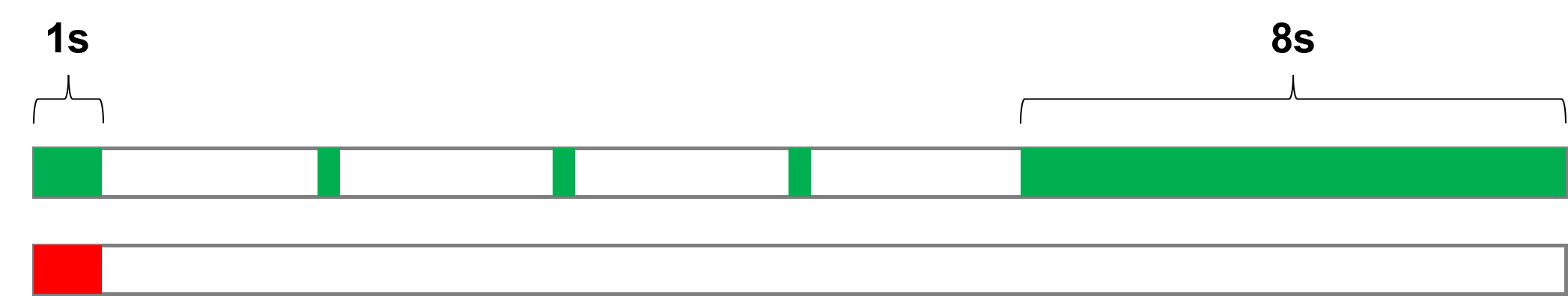 CMi4110_LED_indications_Network_join_.png