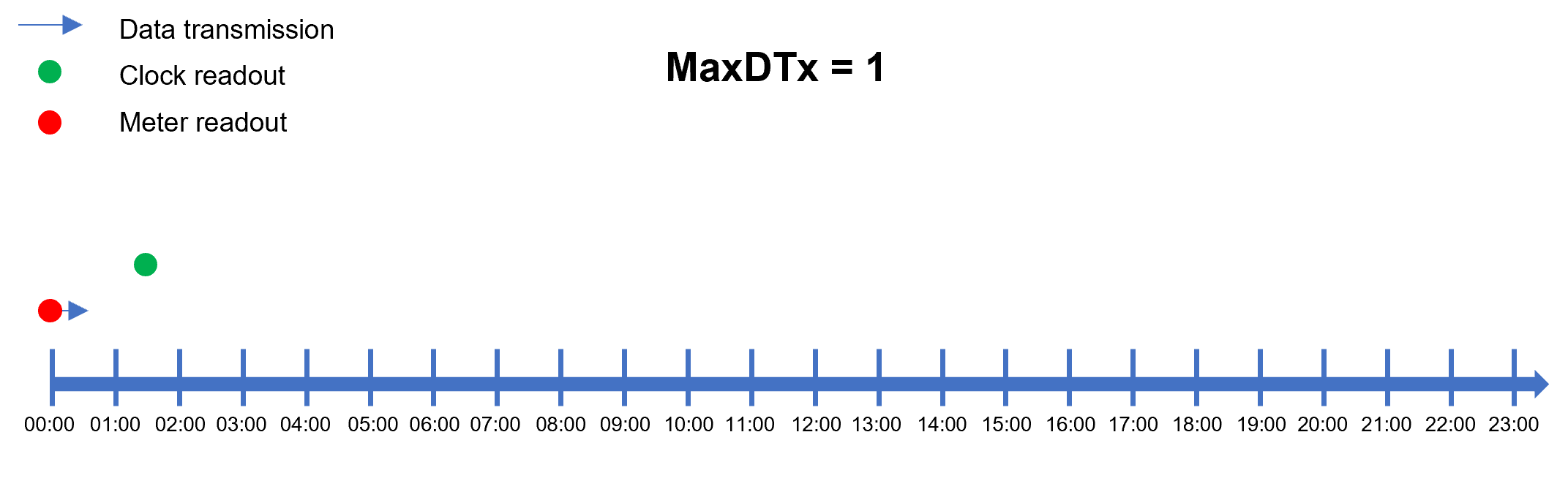 Data_messages_MaxDTx_1_.png