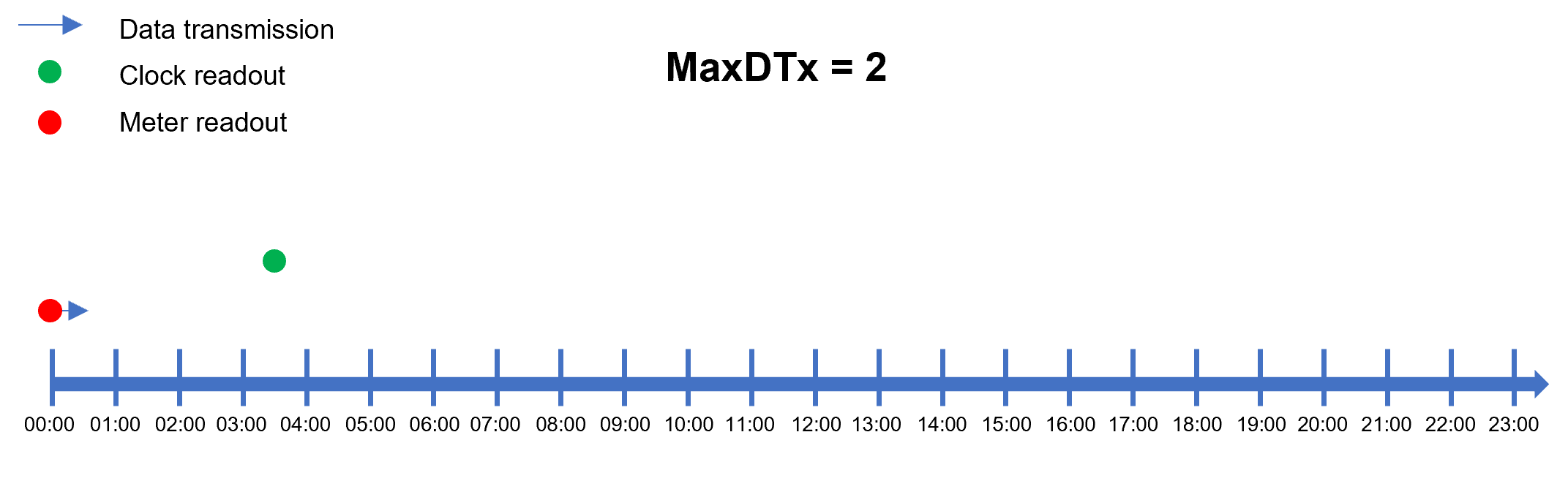 Data_messages_MaxDTx_2_.png