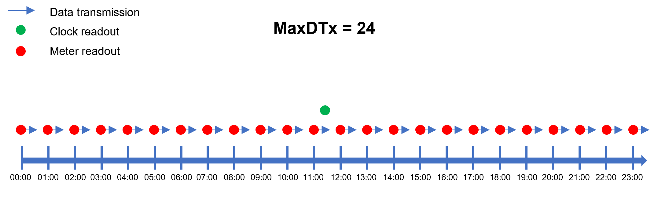 Data_messages_MaxDTx_24_.png