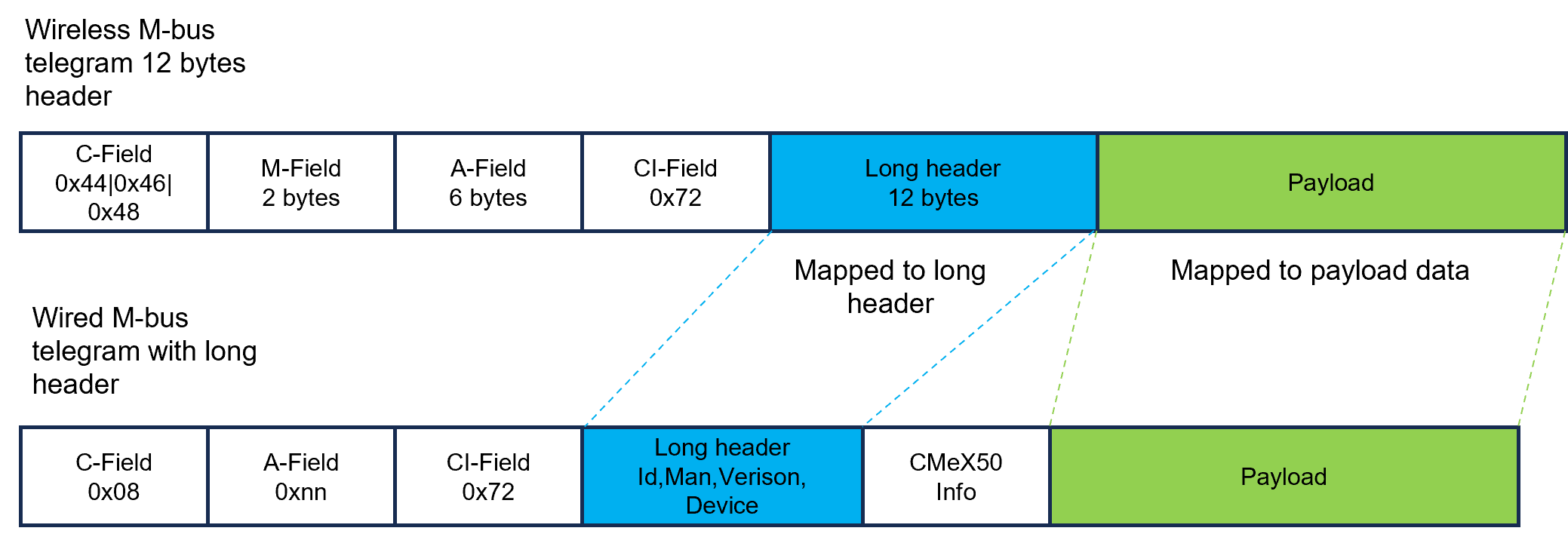 Wireless_M-Bus_telegram_with_long_header_data_mapping_.png
