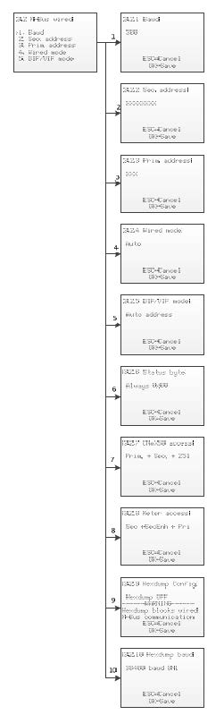 Wired_M-Bus_settings_menu.jpg