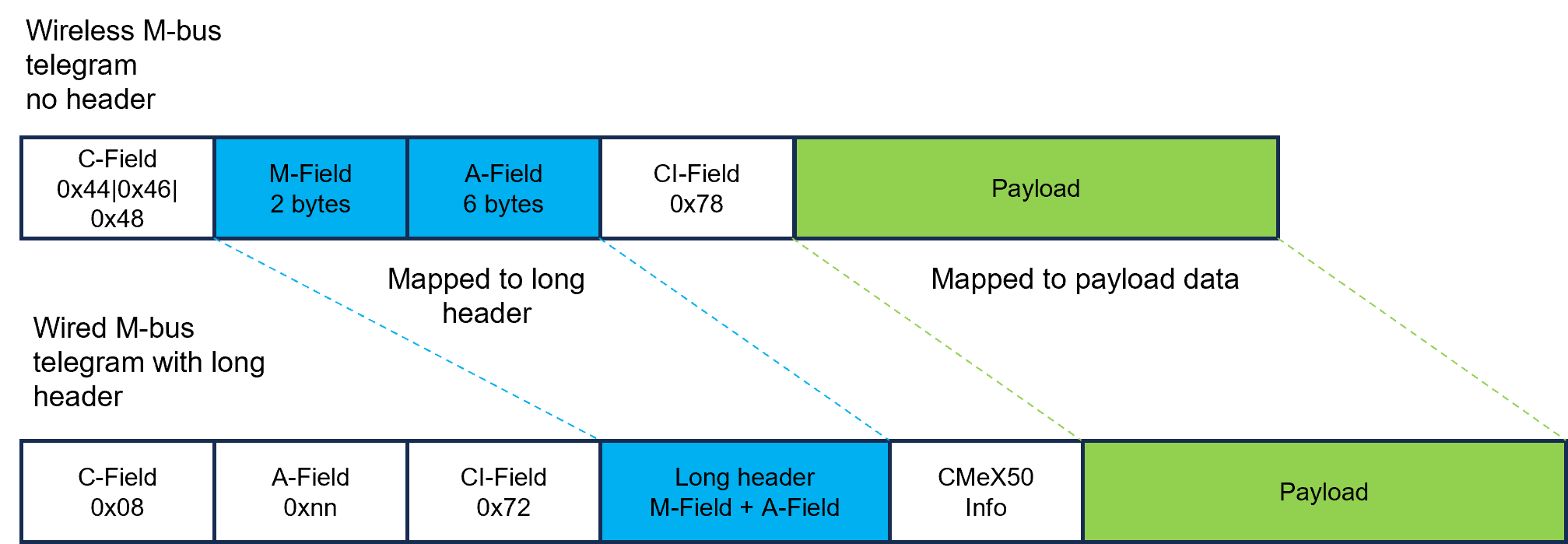 Wirelss_M-bus_telegram_with_no_header_data_mapping_.png