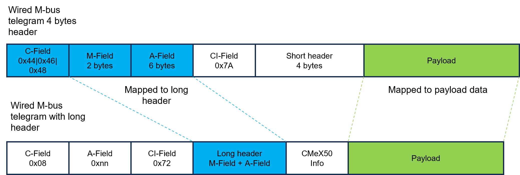 Wireless_M-bus_telegram_with_short_header_data_mapping_.png