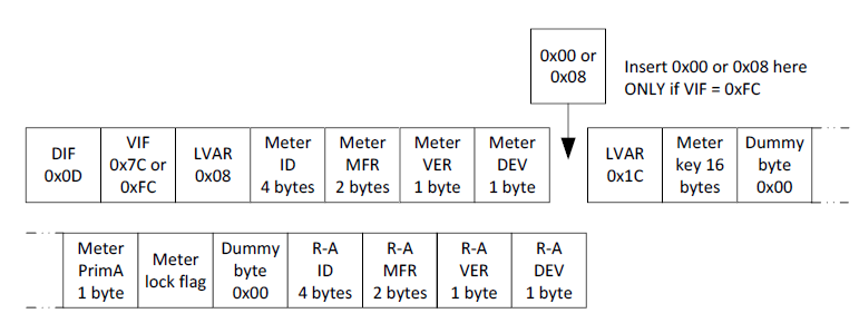 Layout_of_ADD_METER_INFO.PNG