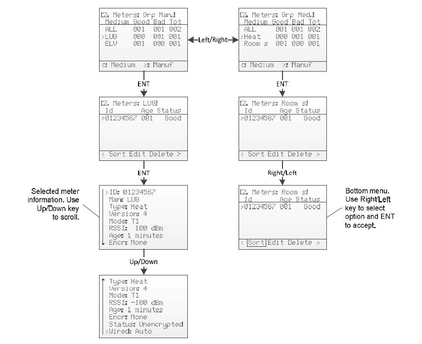 Meters_menu_navigation_overview.jpg