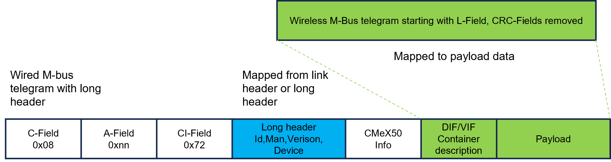 Wireless_M-Bus_container_data_mapping_.png
