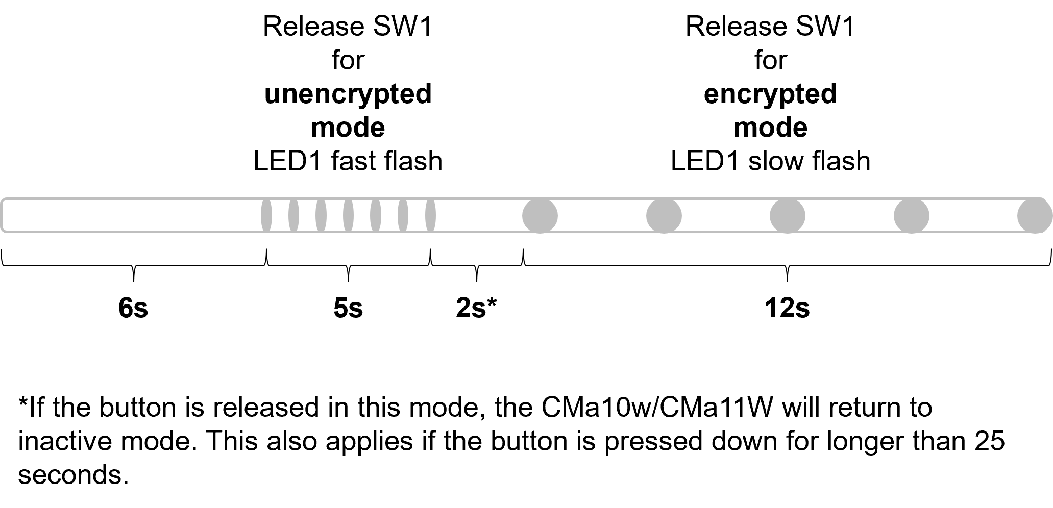 CMa10w_11W_unecrypted_mode_activation_.png
