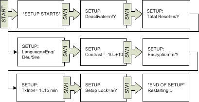 CMa10W_11W_setup_mode_.png