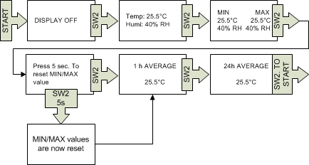 CMa_10W_11W_standard_mode_.png