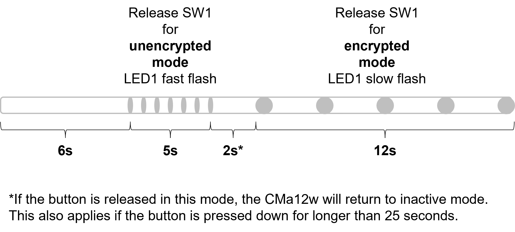 CMa12W_unencrypted_encrypted_unecrypted_mode_activation_.png