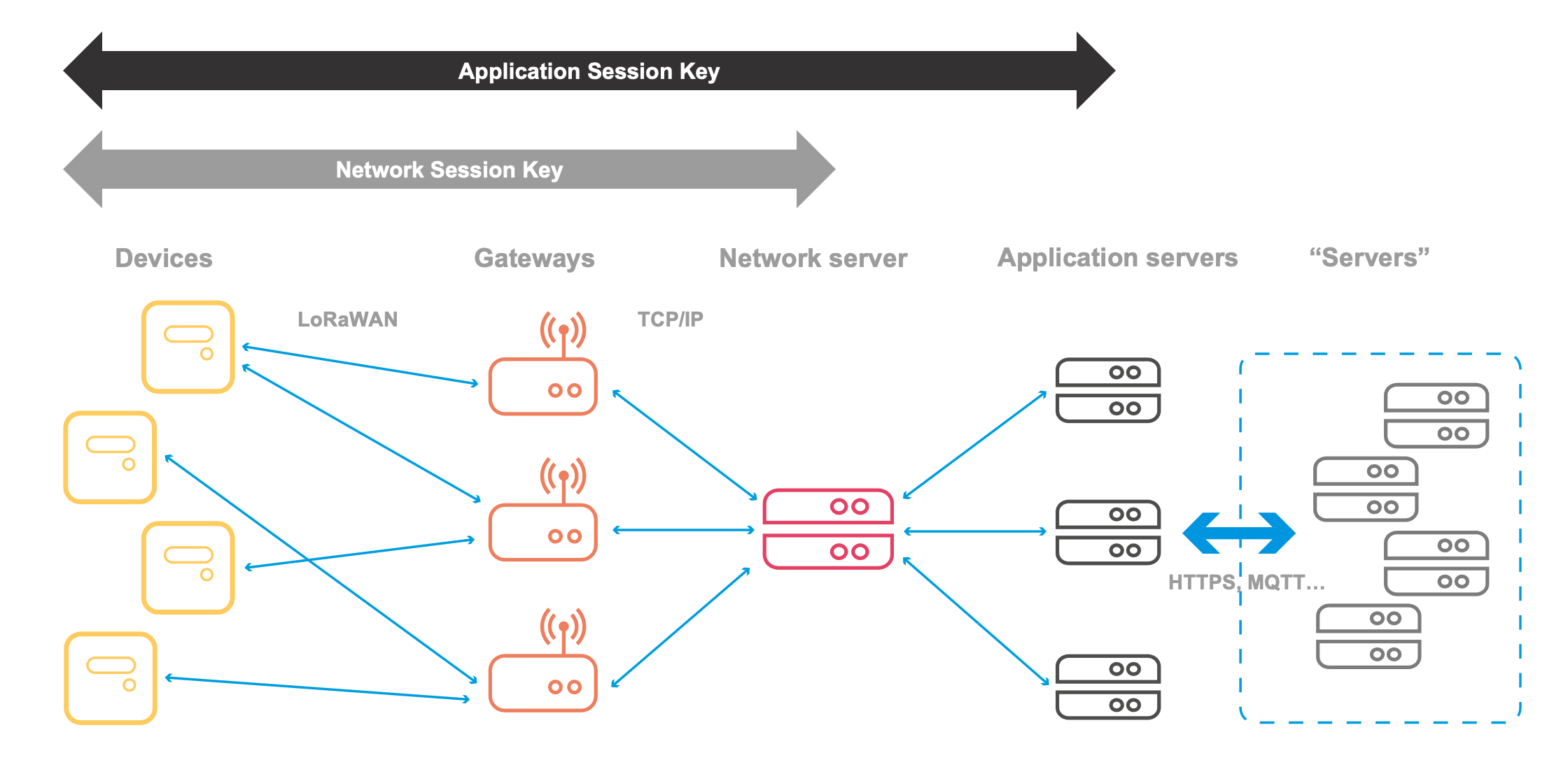 LoRaWAN_architecture.png