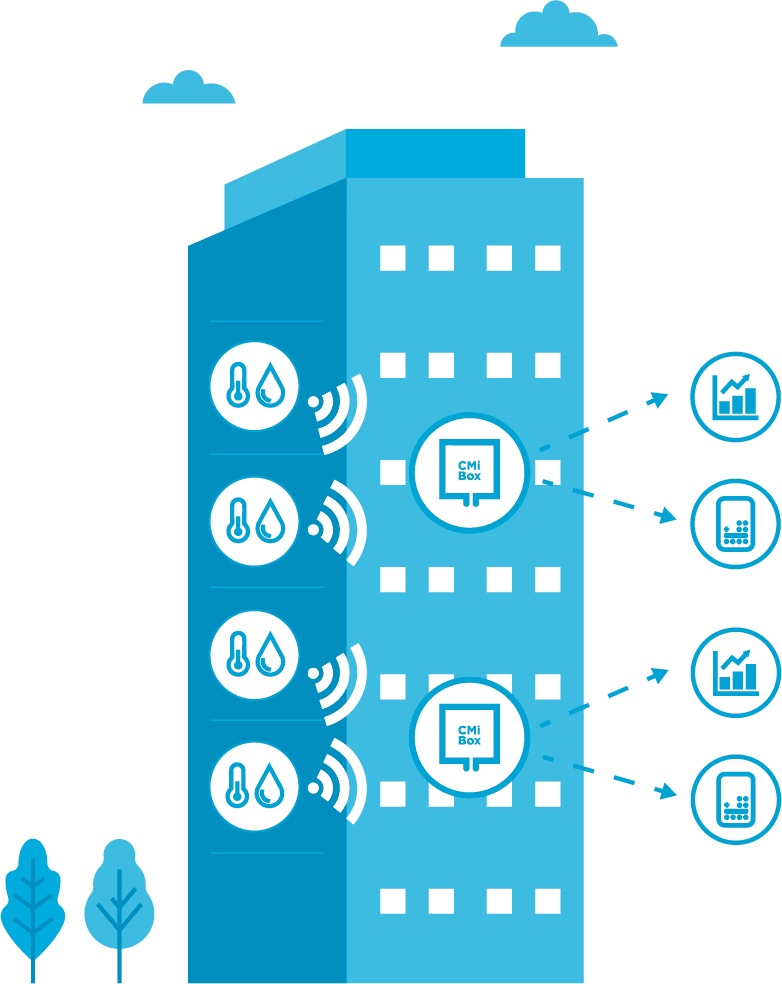 High-rise_building_CMi-box_CMi2110_wireless__1_.jpg