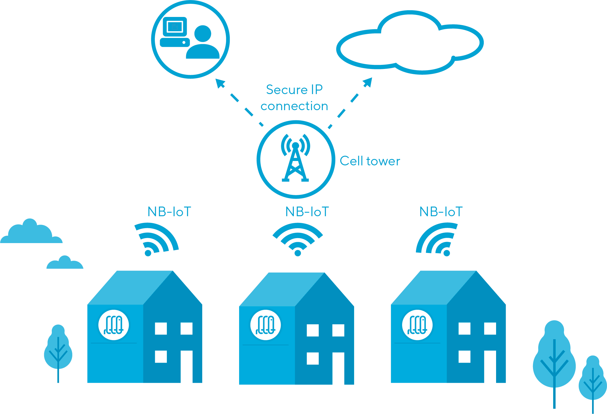 NB-IoT_new_illustration.jpg