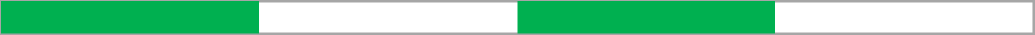 LED_indications_green_2_.png