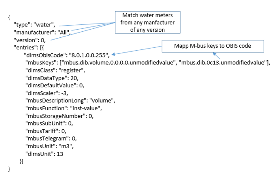 Meter mapping file example