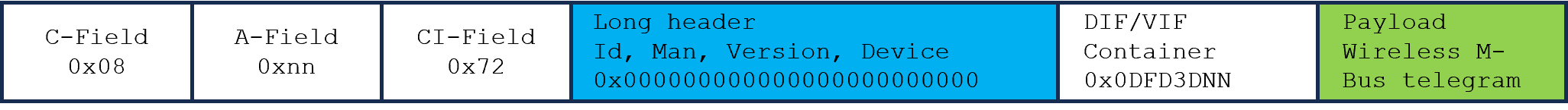 Wired_Mbus_telegram.png