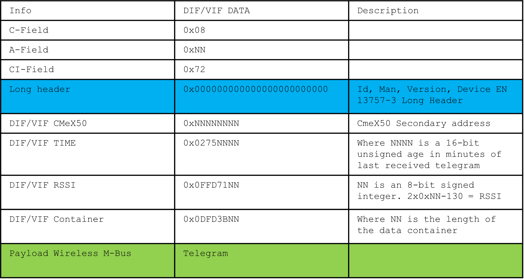 Wired_mbus_telegram_table.png