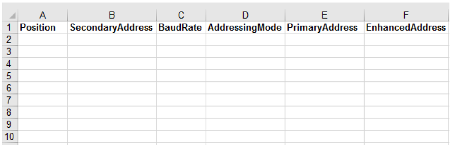 Template of Meter List