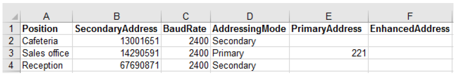 Example file of wired Meter List