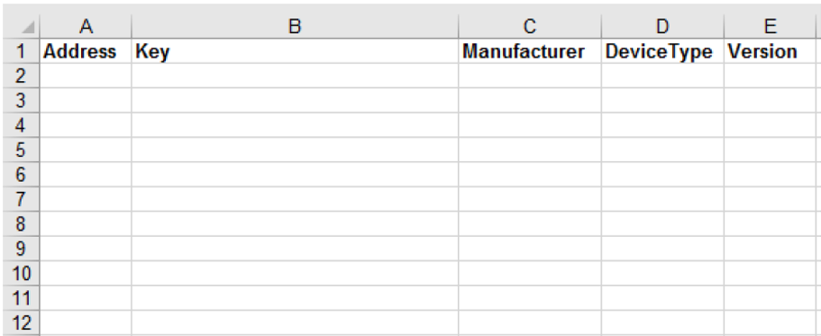 Template of encryption key file