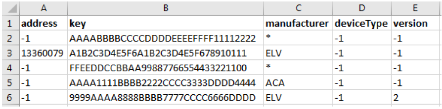 Encryption key example file