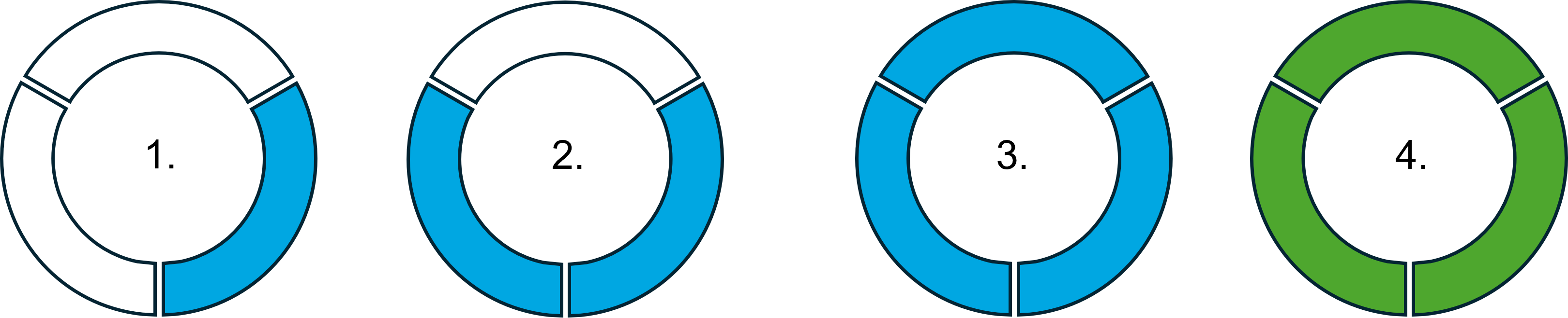 Elvaco_Edge_Startup_sequence.png